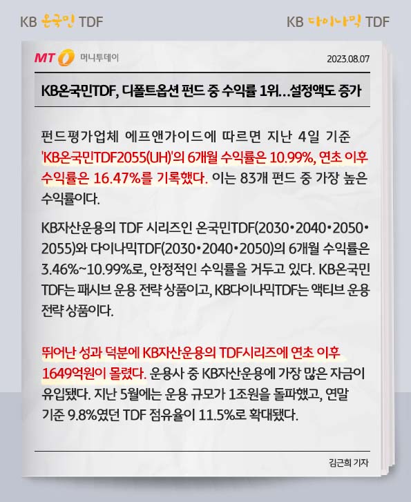 kb온국민tdf, 디폴트 옵션 펀드, 수익률, 설정액